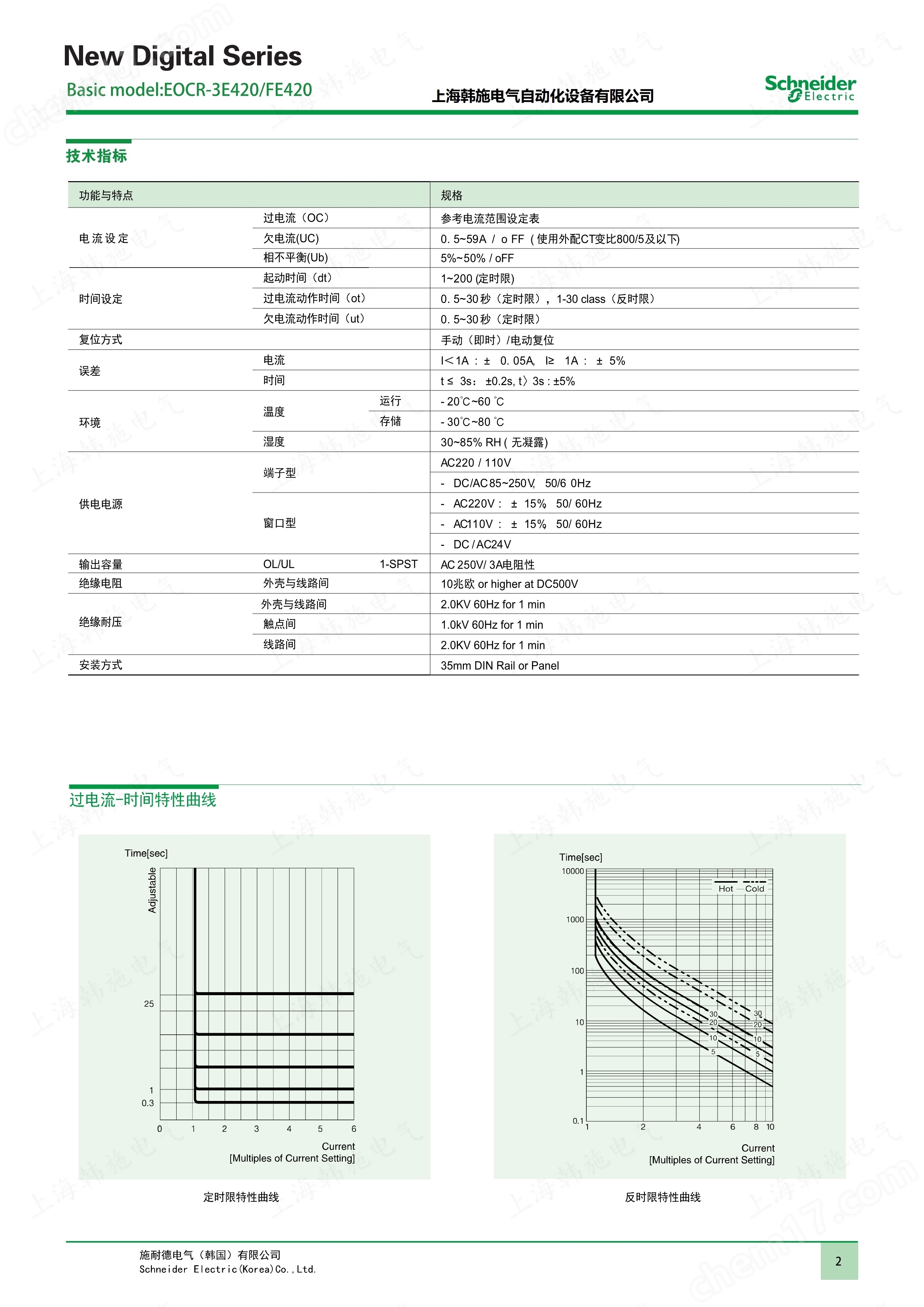 EOCRFE420-80DUH施耐德数码型保护器